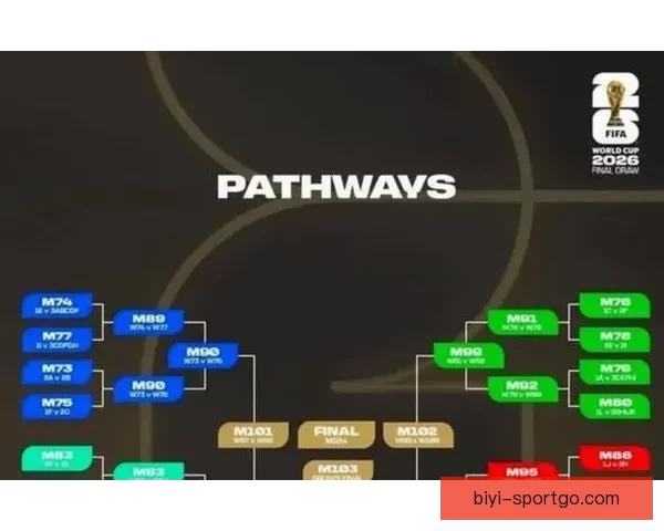 美加墨世界杯竞猜：预测强队表现与潜在冷门走势分析
